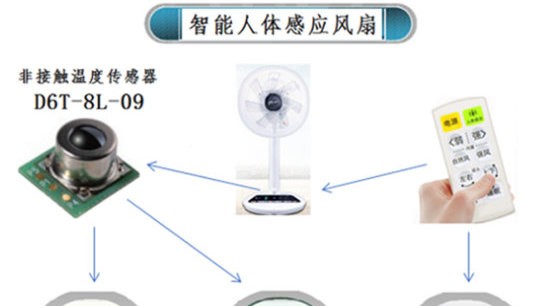 用人体感应智能温控风扇